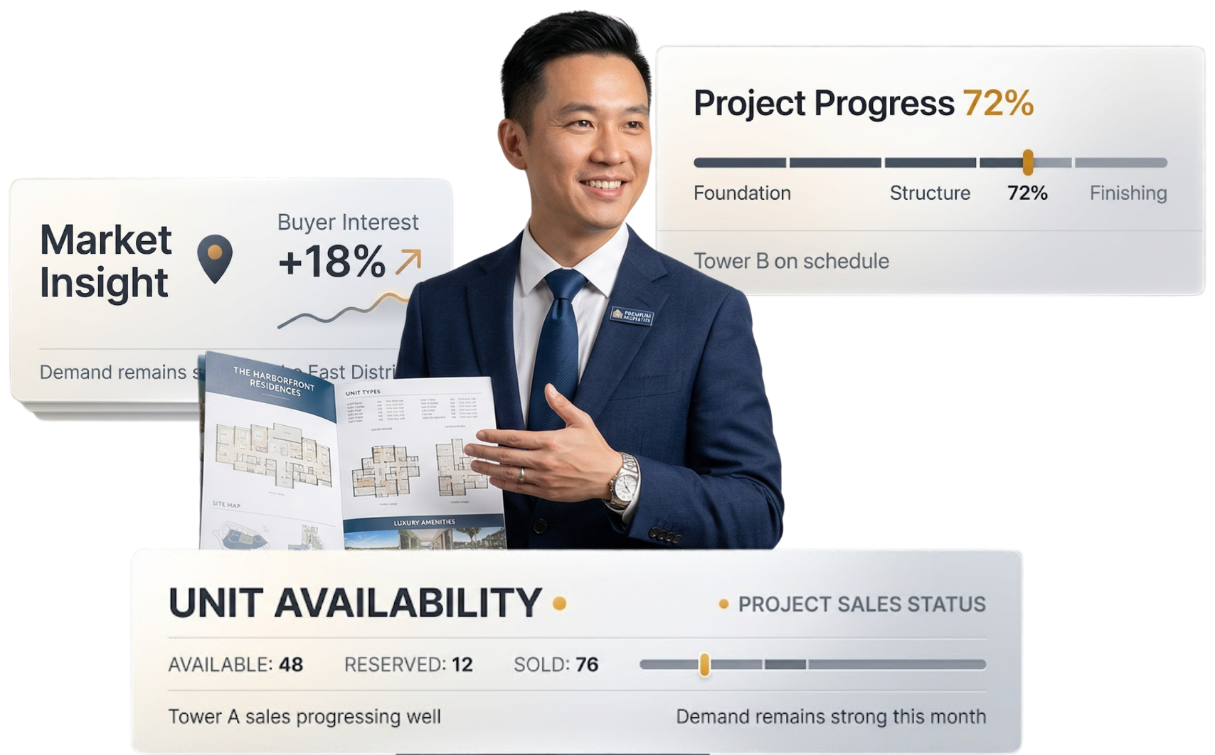 Property Developer Management