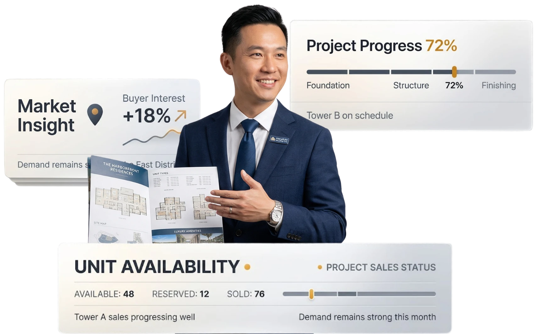 Property Developer Management