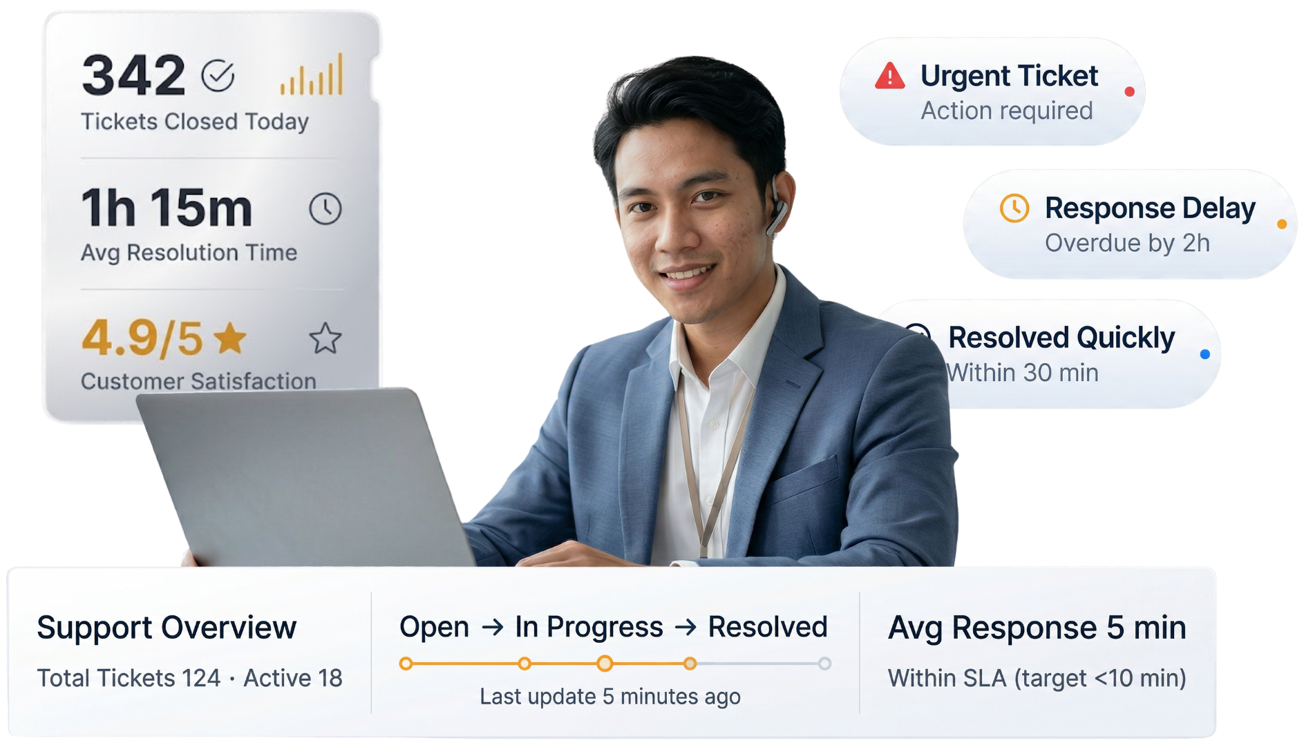 Modul Helpdesk & Ticketing SAKA ERP